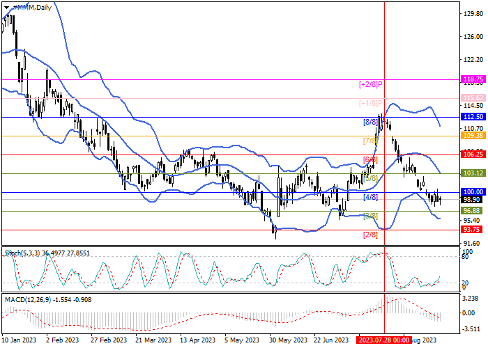 3M CO.: MURREY ANALYSIS