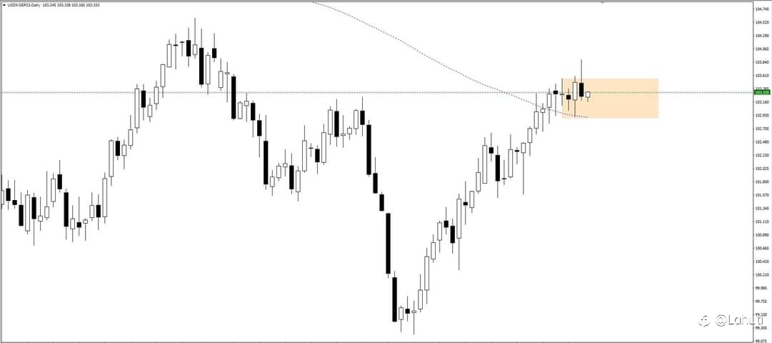 PLAN USD 24/8/23