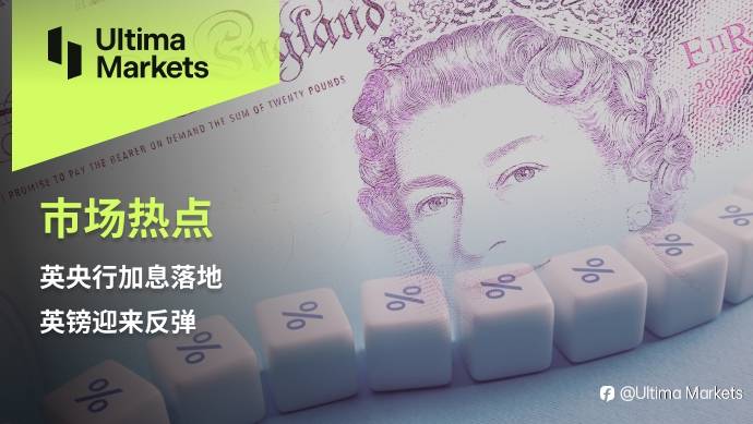 Ultima Markets:【市场热点】英央行加息落地 英镑迎来反弹