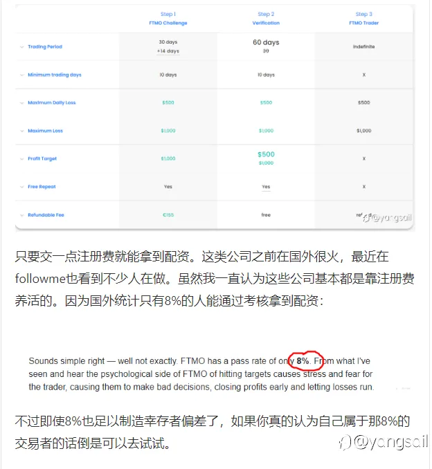 关于FTMO之类的挑战赛模式避坑指南