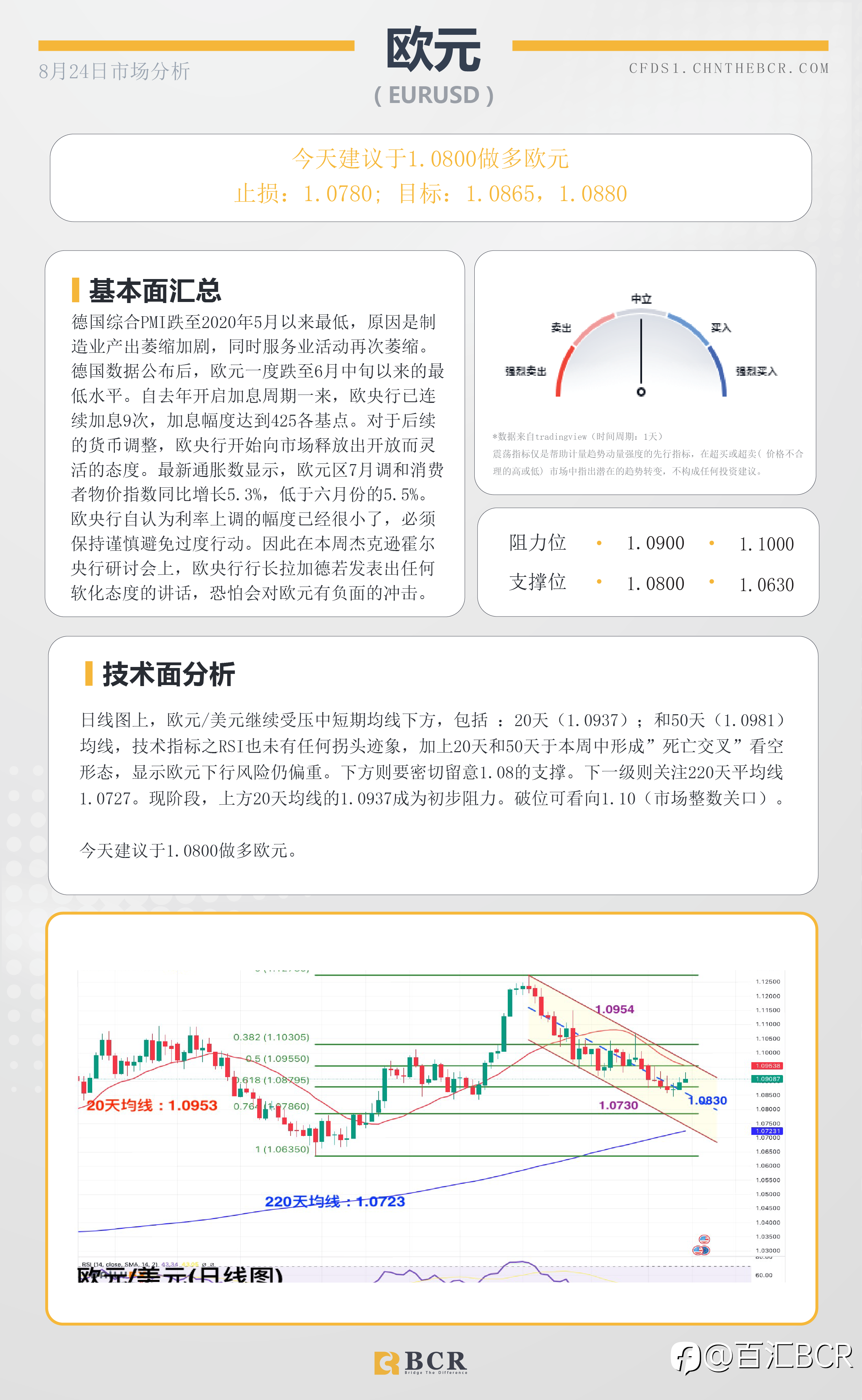 BCR每日早评及分析-2023年8月24日