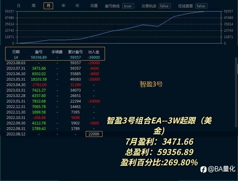 #热门 ea自动化交易智能1号-智能3好盈利结果