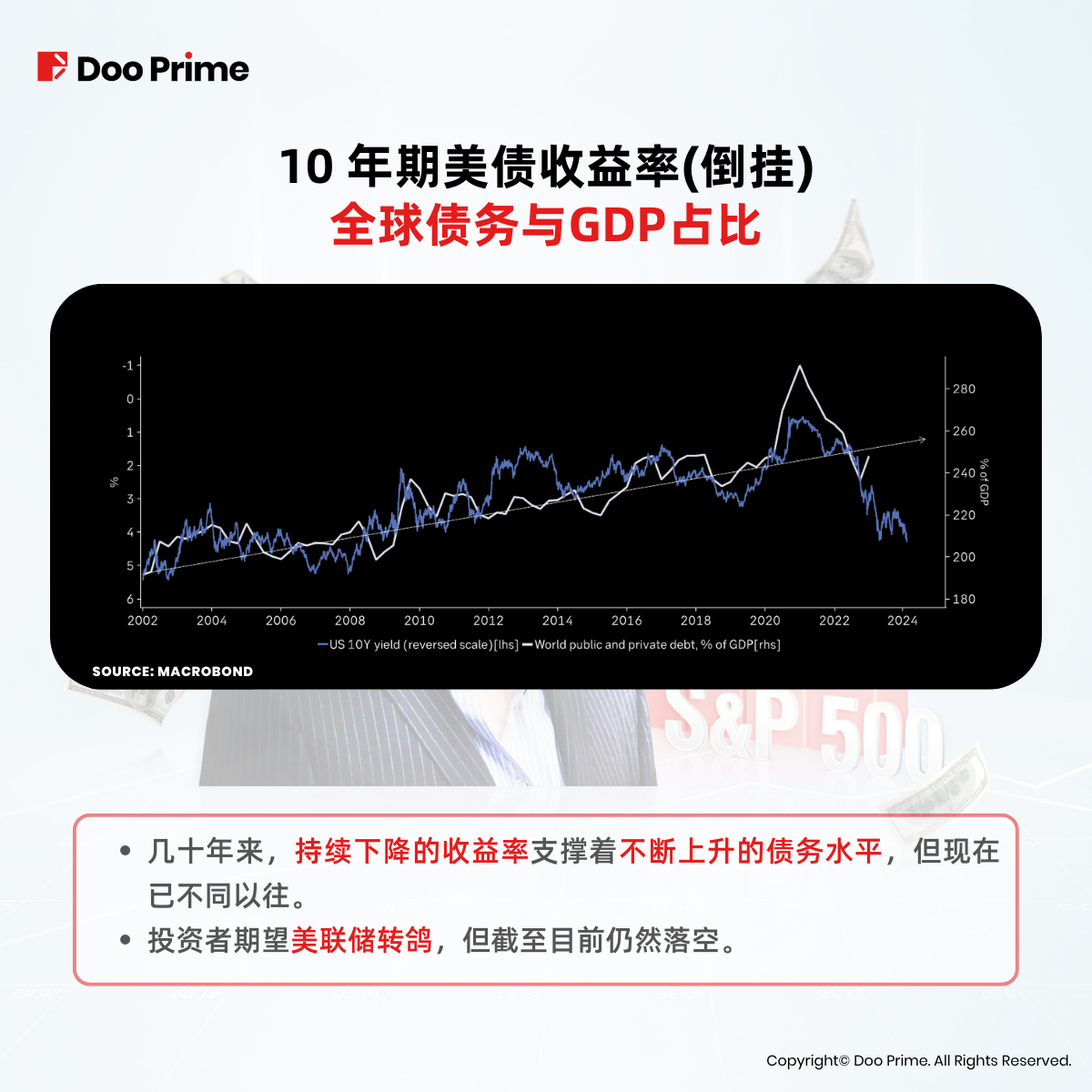实用教程 | 大空头以 16 亿美元押注股市崩盘,投资者该如何应对?