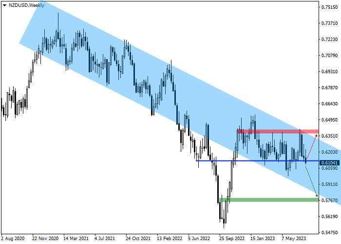 NZD/USD: QUARTERLY REVIEW