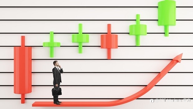 CPT Markets:入门必懂! 移动平均应用技巧全攻略!