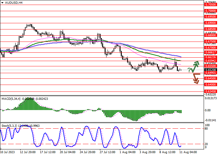 AUD/USD: THE PAIR IS PREPARING TO END THE WEEK WITH MODERATE DECLINE