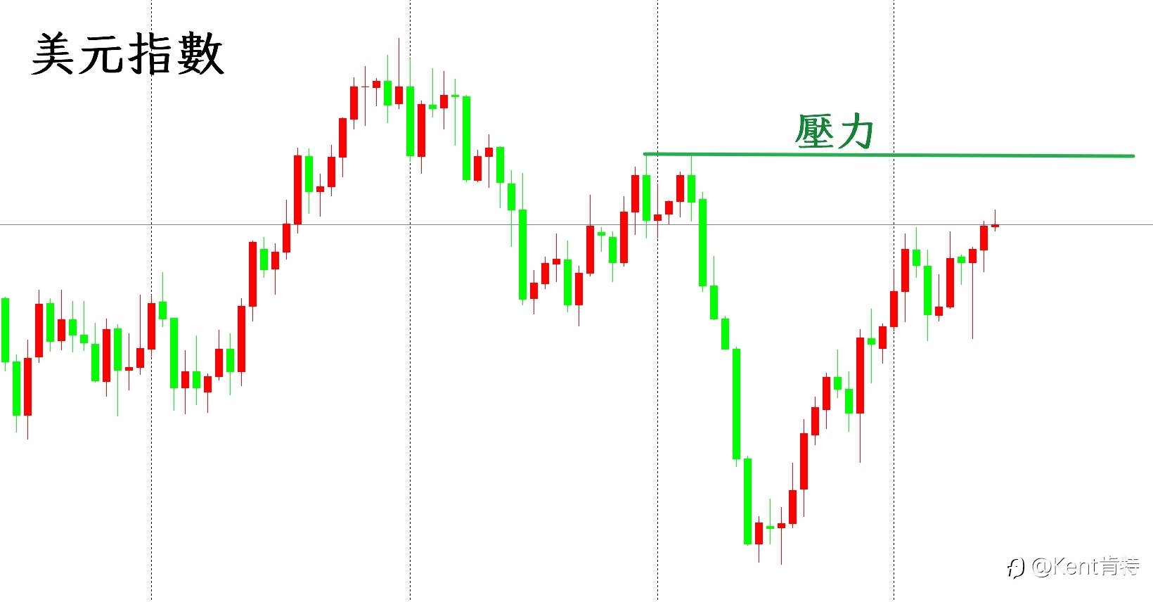 肯特聊交易 20230814