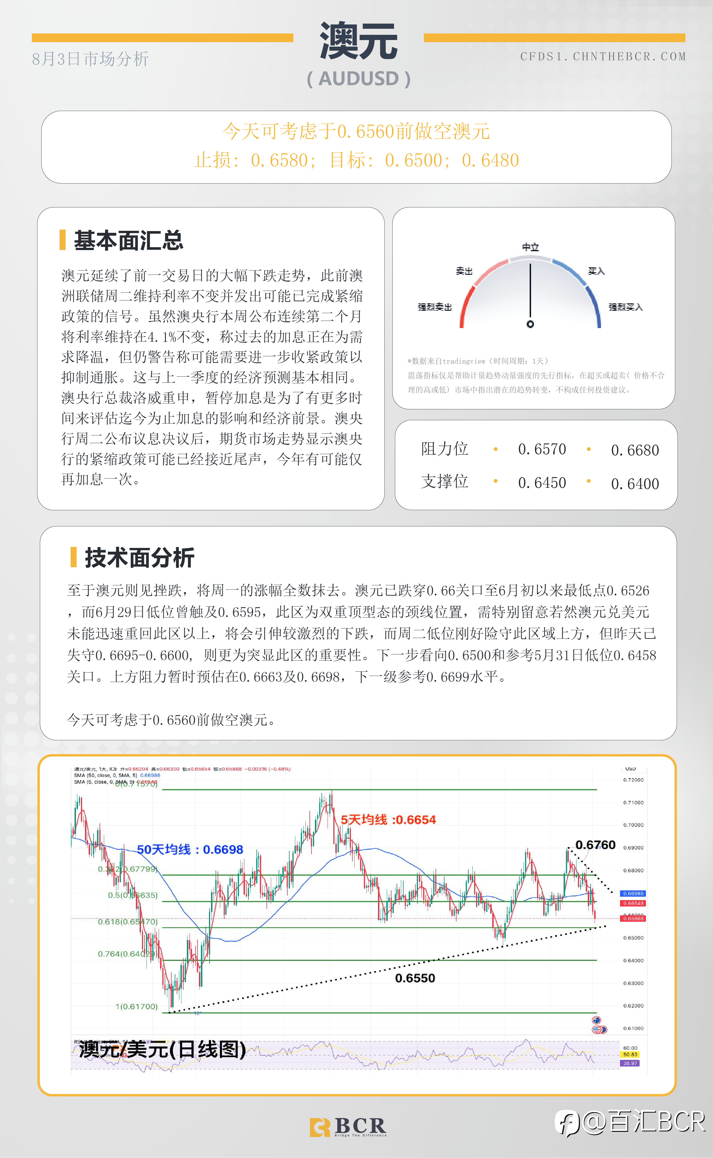 BCR每日早评及分析-2023年8月3日