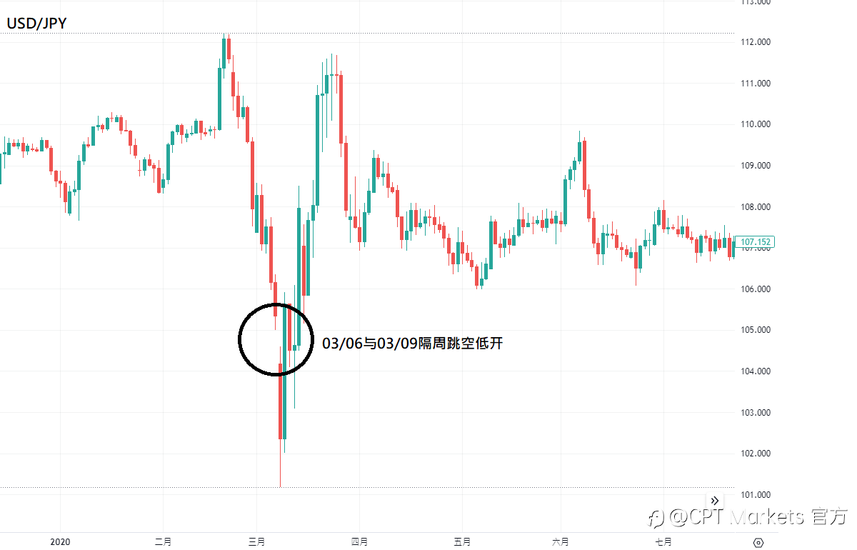 CPT Markets:掌握超额报酬,有效规避滑点! 高手全方位解析!