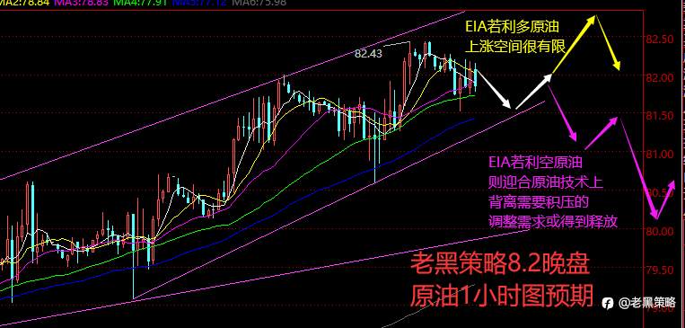 老黑策略：8.2晚盘外汇、黄金、原油分析策略