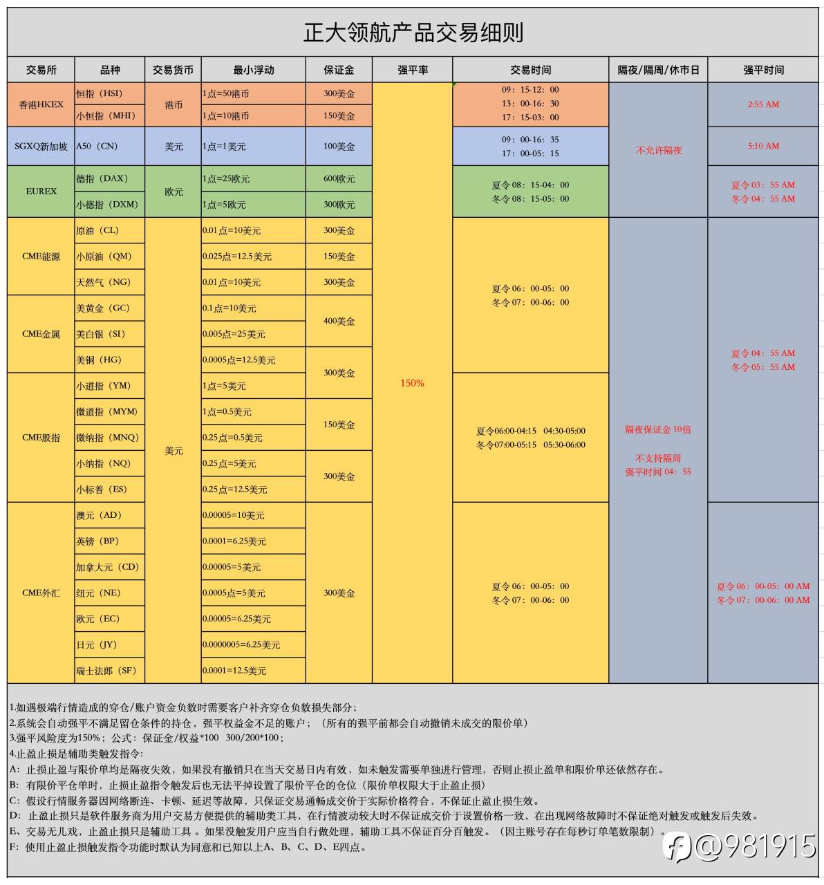 国际期货能做吗?保证金高不?