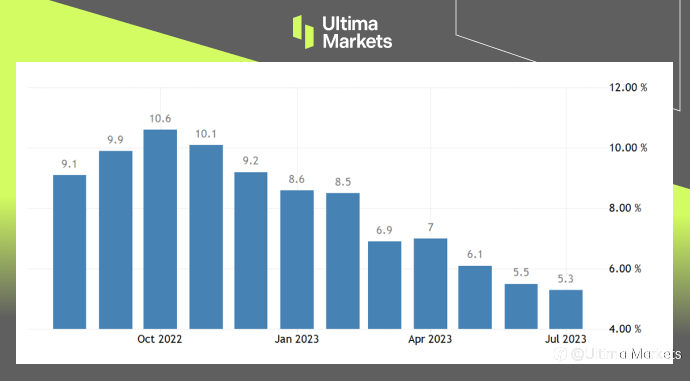 Ultima Markets:【市场热点】波动率下行,能否引爆市场就在她一句话之间