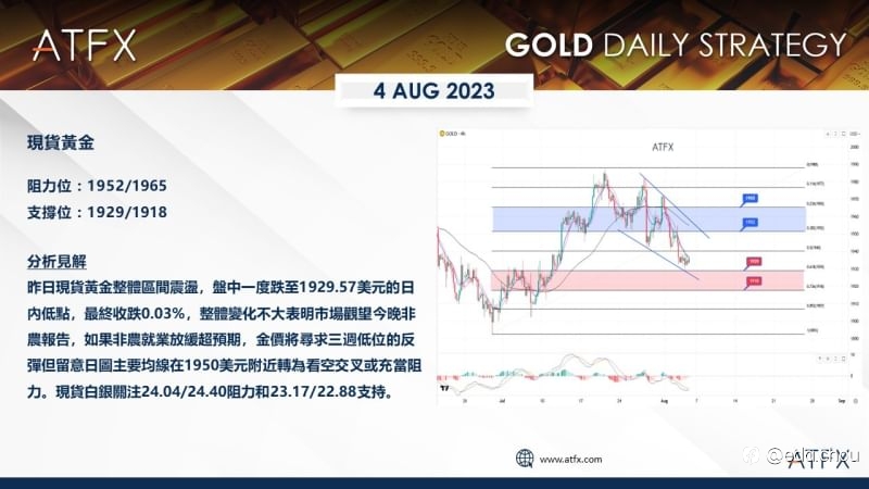美股盤整金價接近逾三週最低，集體聚焦美國非農報告