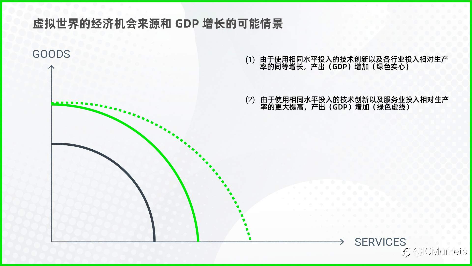 IC播客:元宇宙之旅?