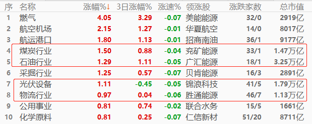 ATFX股指:医疗服务大反弹后有所回落,货币政策决定下半年股市走向