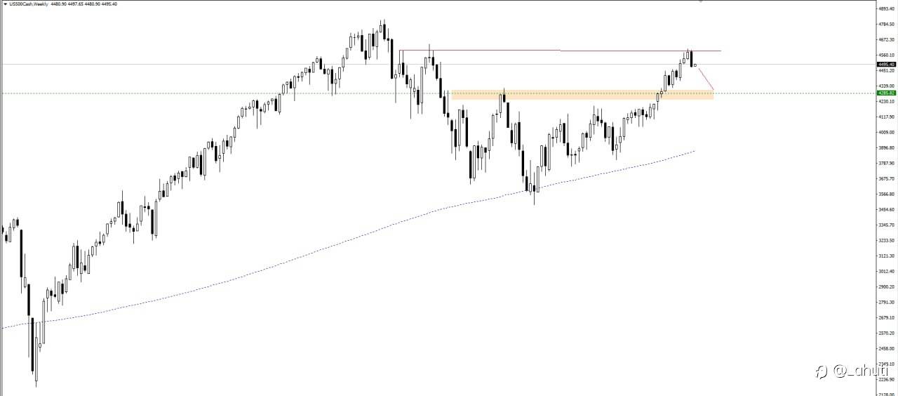 PLAN USD 7/8/23
