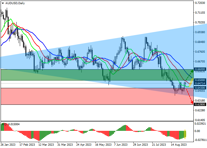 AUD/USD: US CONSUMER SENTIMENT WORSENS SHARPLY