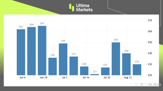 Ultima Markets:【市场热点】鲍威尔进退两难,劳动力市场紧张,经济活动萎缩