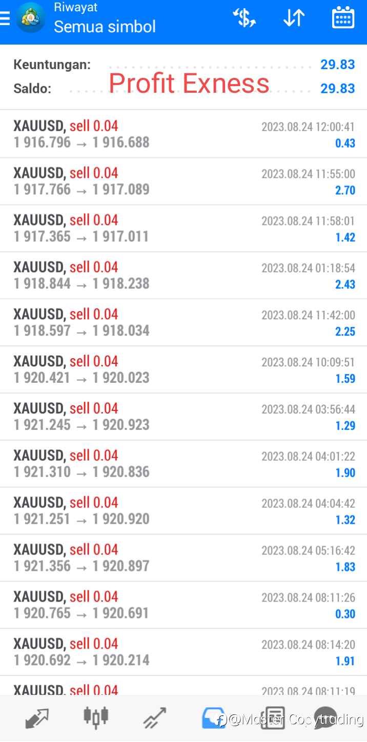 Daily Profit 24-08-2023