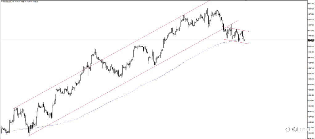 PLAN STOCK 10/8/23