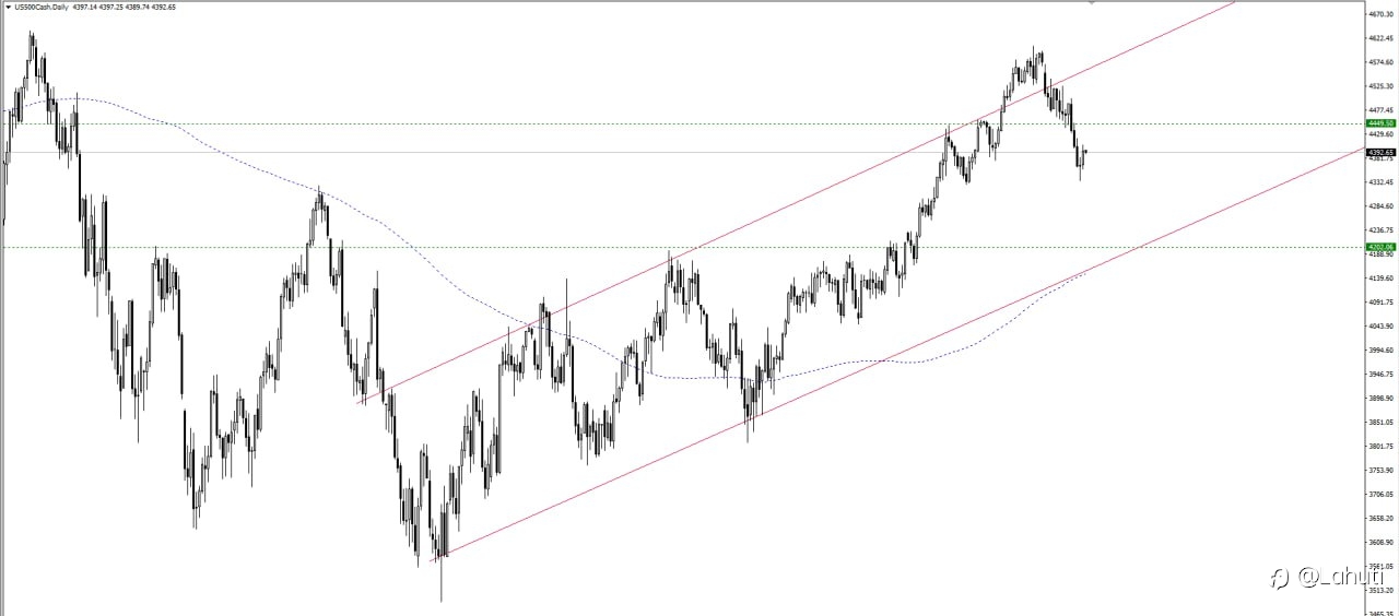 PLAN STOCK 22/8/23