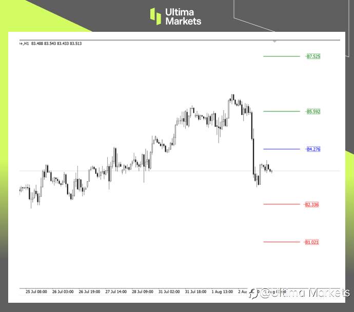 Ultima Markets：【行情分析】买预期卖事实 油价不涨反跌的诡局