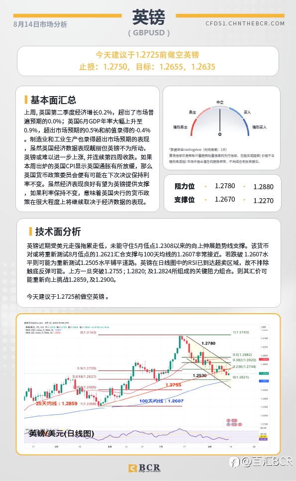 BCR每日早评及分析-2023年8月14日