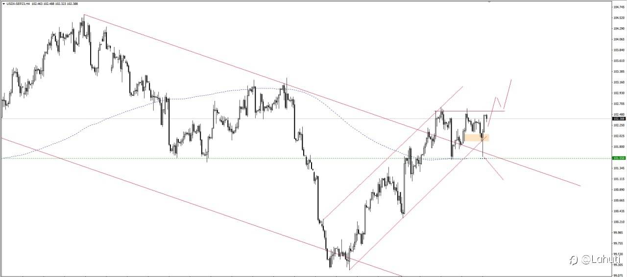 PLAN USD & GOLD 11/8/23