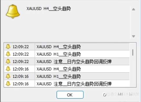 8月2日现货黄金解盘