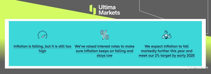 Ultima Markets:【市场热点】英央行加息落地 英镑迎来反弹