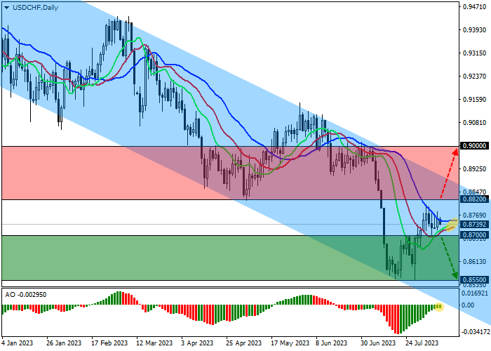USD/CHF: BEBAN UTANG PENDUDUK AS MENINGKAT PESAT