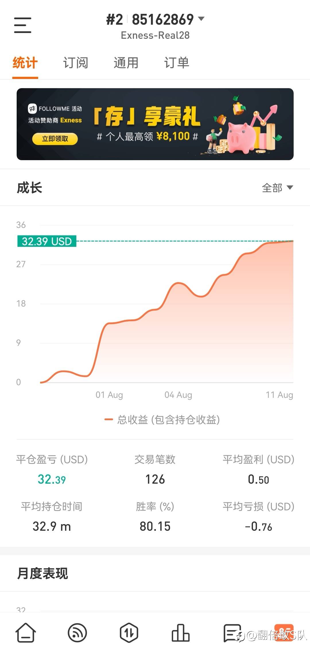 简单翻倍