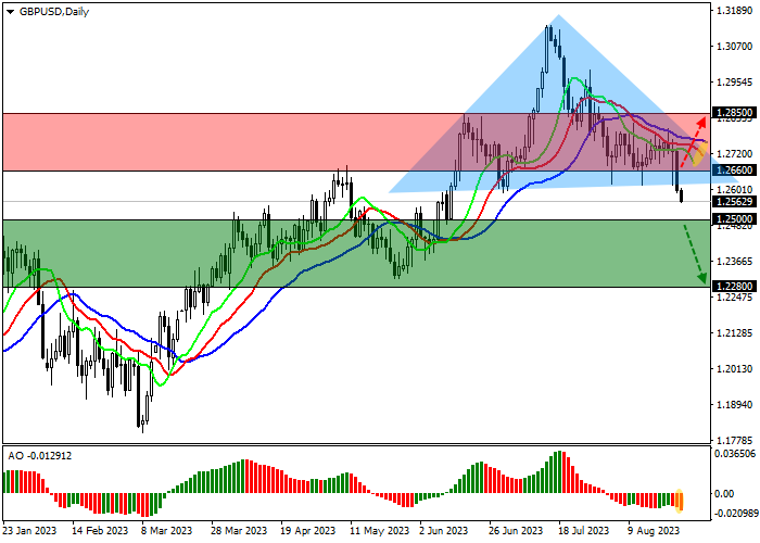 GBP/USD: UK BUSINESS ACTIVITY INDICATORS RENEW THEIR LOWS