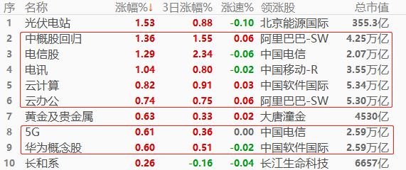 ATFX股指:沪深交易所推100+1新制度,券商板块不涨反跌