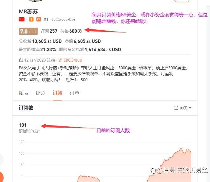 社区信号可能就那么几个受欢迎！