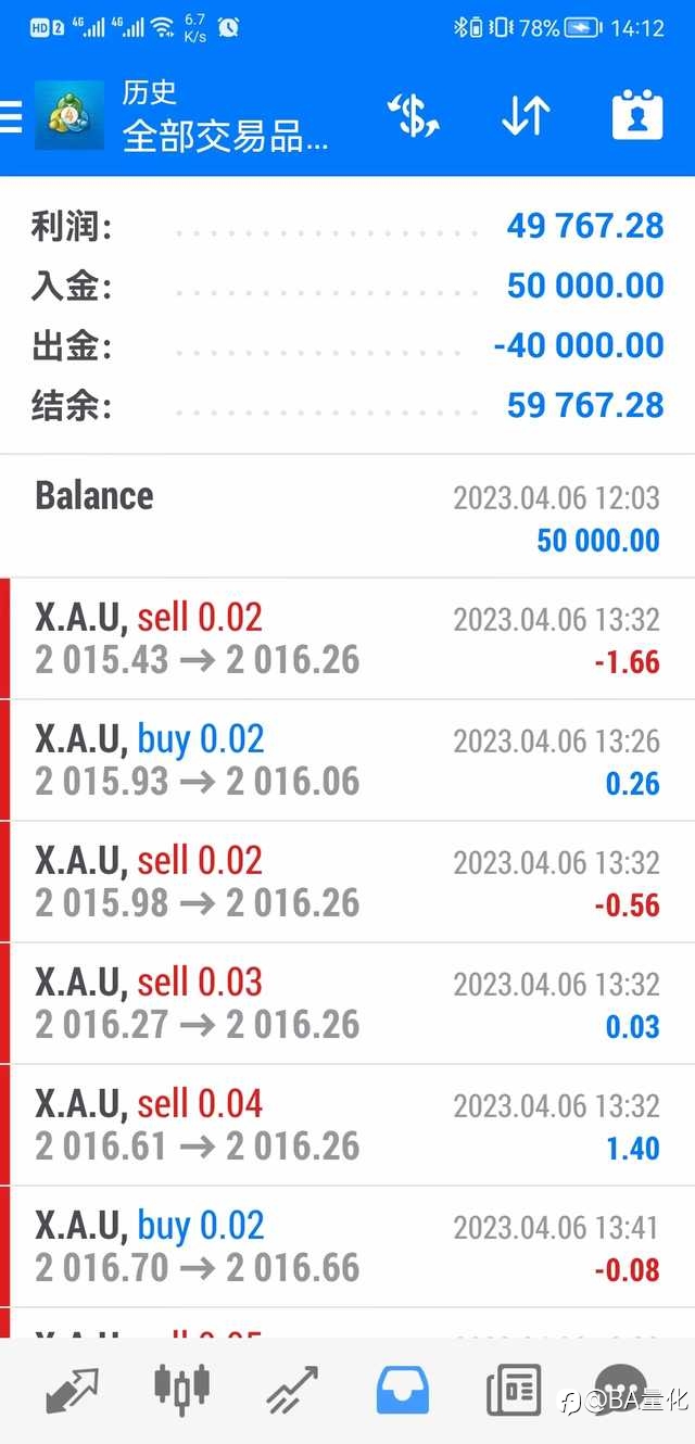当一些大企业暂时出现危机或股市下跌，出现有利可图的交易价格时