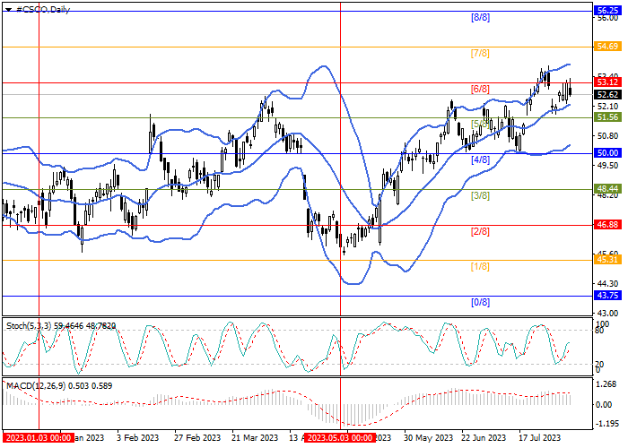CISCO SYSTEMS INC.: MURRAY ANALYSIS