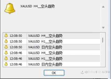 8月14日现货黄金解盘