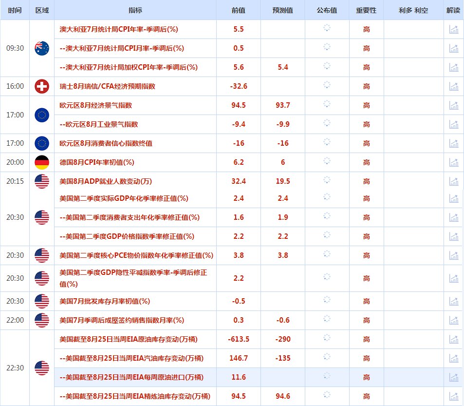 CWG资讯:美国7月就业数据不如预期,美元和美债收益率周二大幅下跌,帮助金价大涨逾15美元