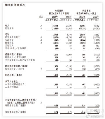 #股票##快手##嘉盛集团#