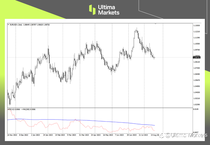 Ultima Markets:【市场热点】波动率下行,能否引爆市场就在她一句话之间
