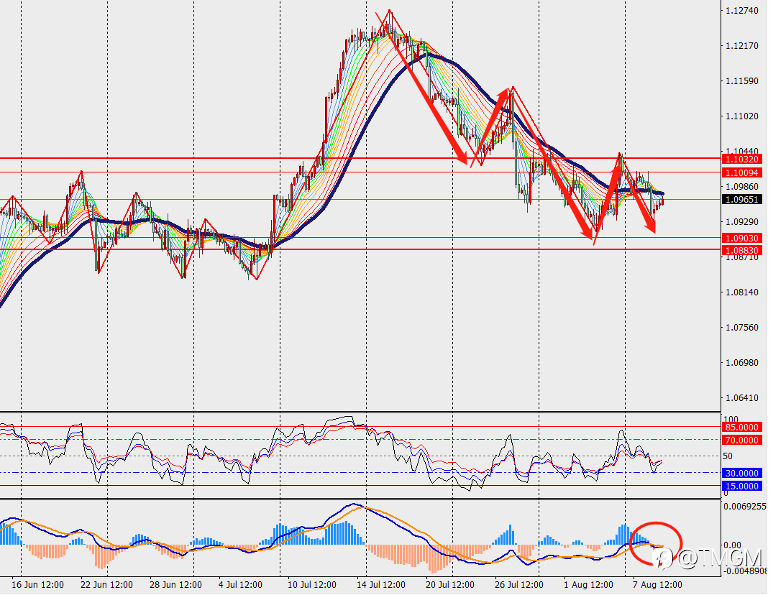 TMGM每日市场(08月09日)