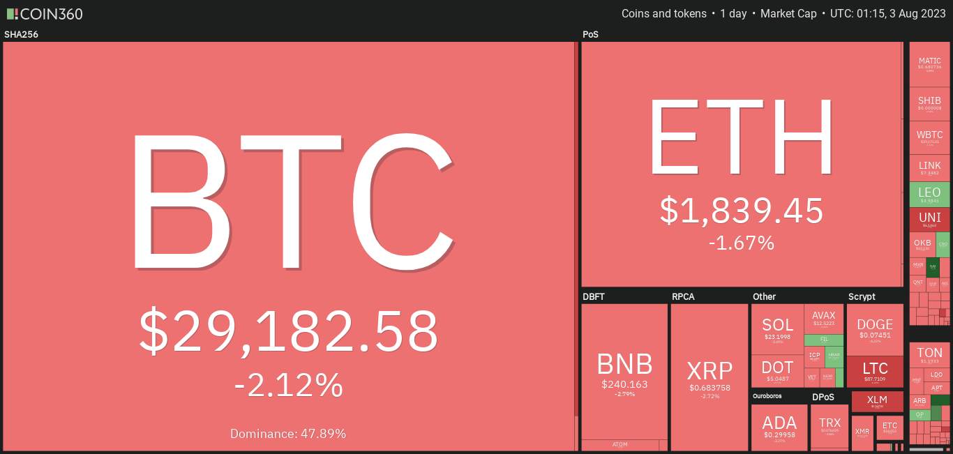 Giá Coin hôm nay 03/08: Bitcoin quay trở lại $ 29.000, altcoin đỏ lửa khi chứng khoán Mỹ ghi nhận phiên tồi tệ nhất kể từ tháng 2/2023