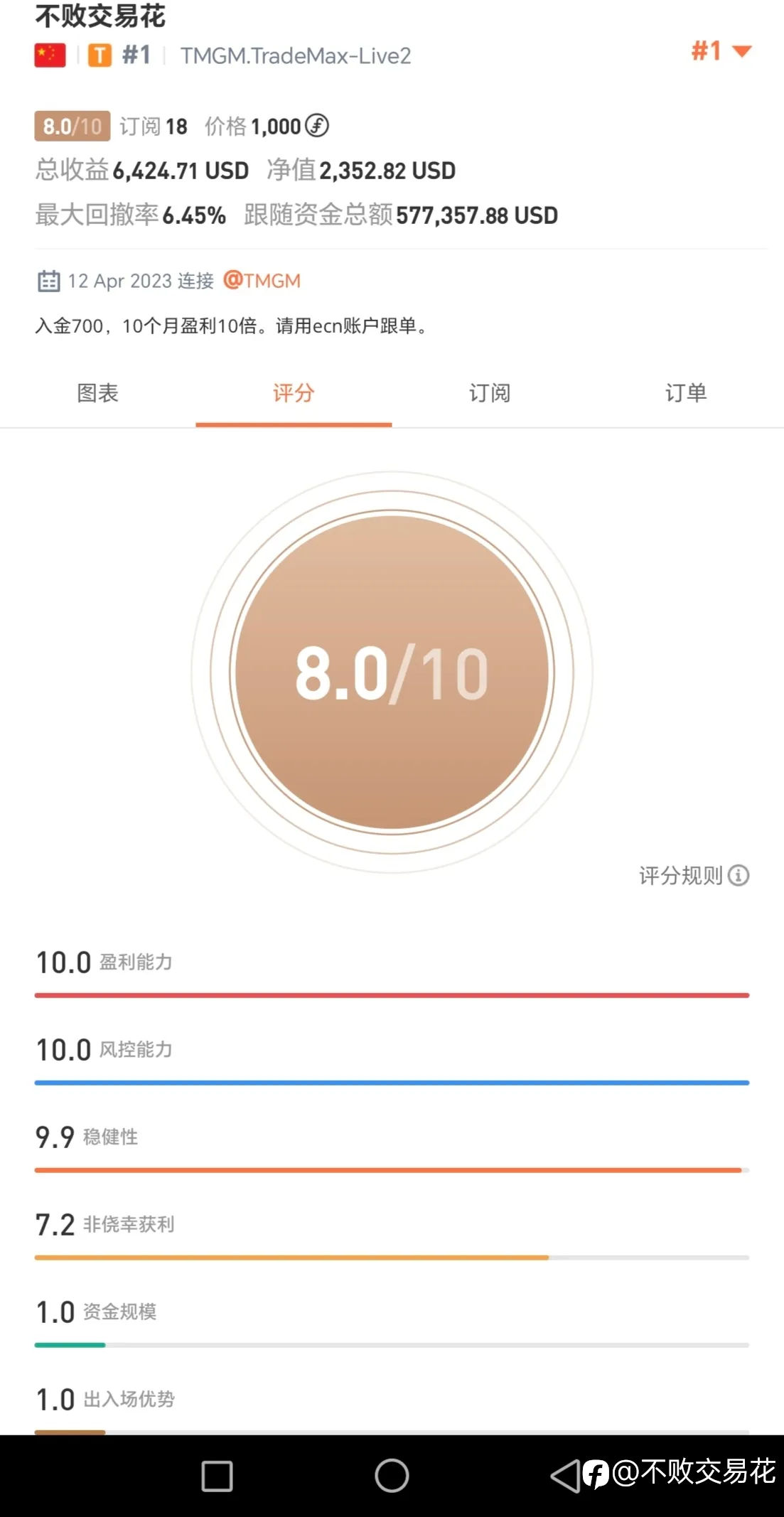 feed image