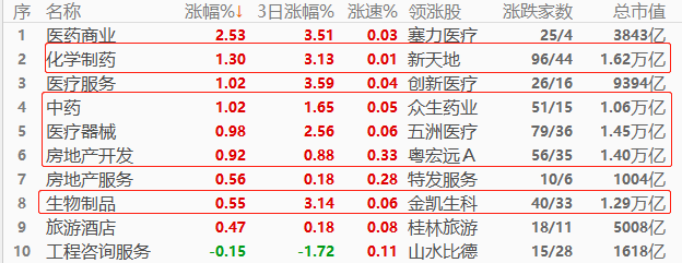 ATFX股指:沪深交易所推100+1新制度,券商板块不涨反跌
