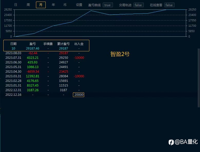 诚信