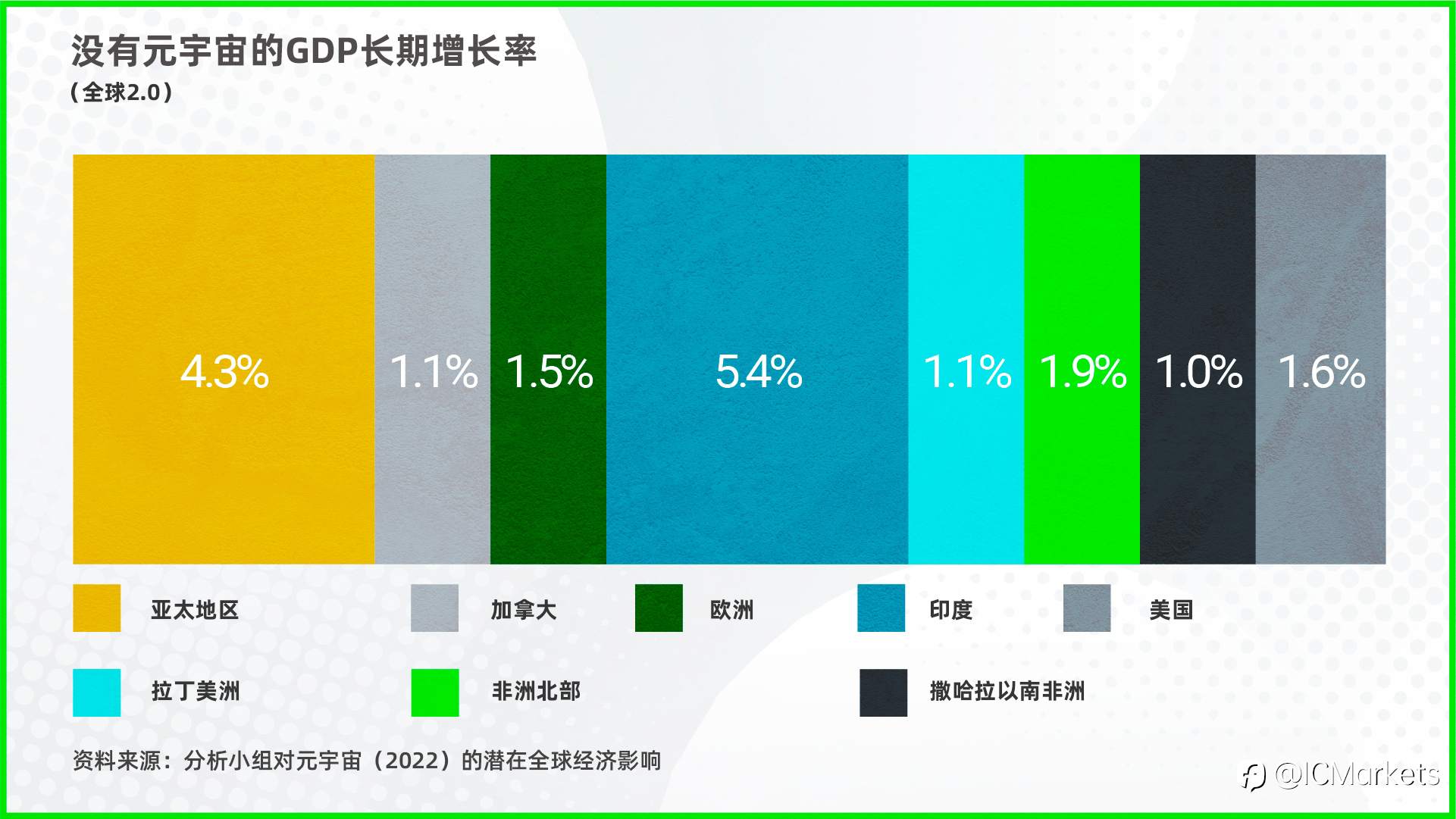 IC播客：元宇宙之旅？