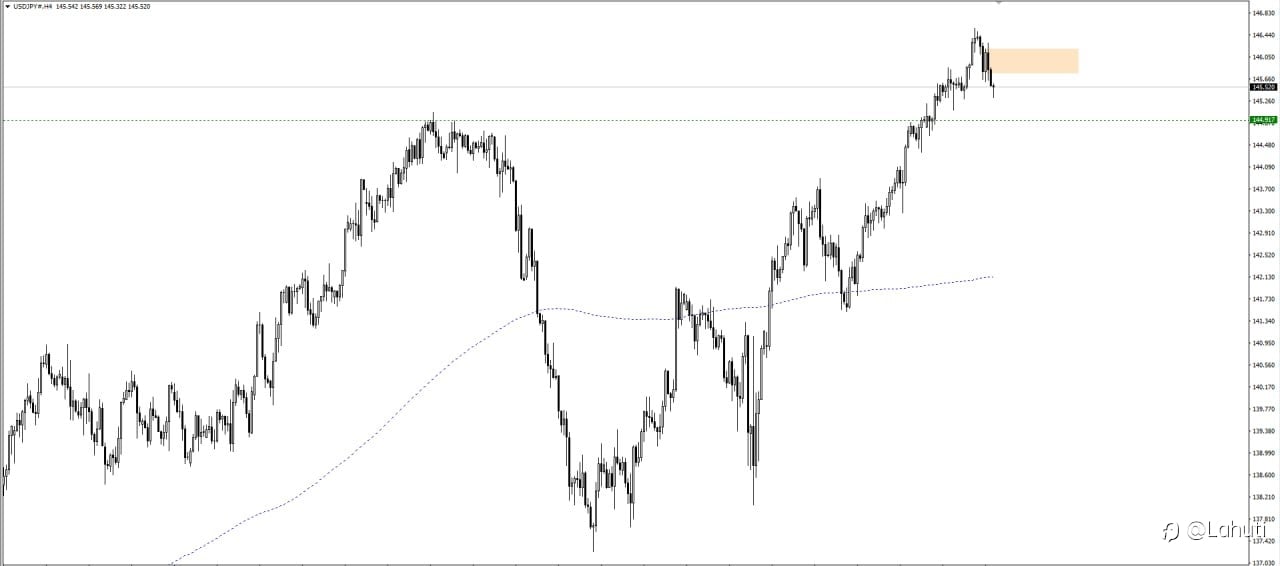 PLAN USDJPY 18/8/23