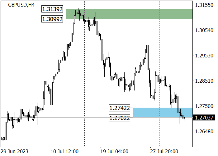 GBP/USD: KOREKSI KE BAWAH JELANG RAPAT BANK OF ENGLAND