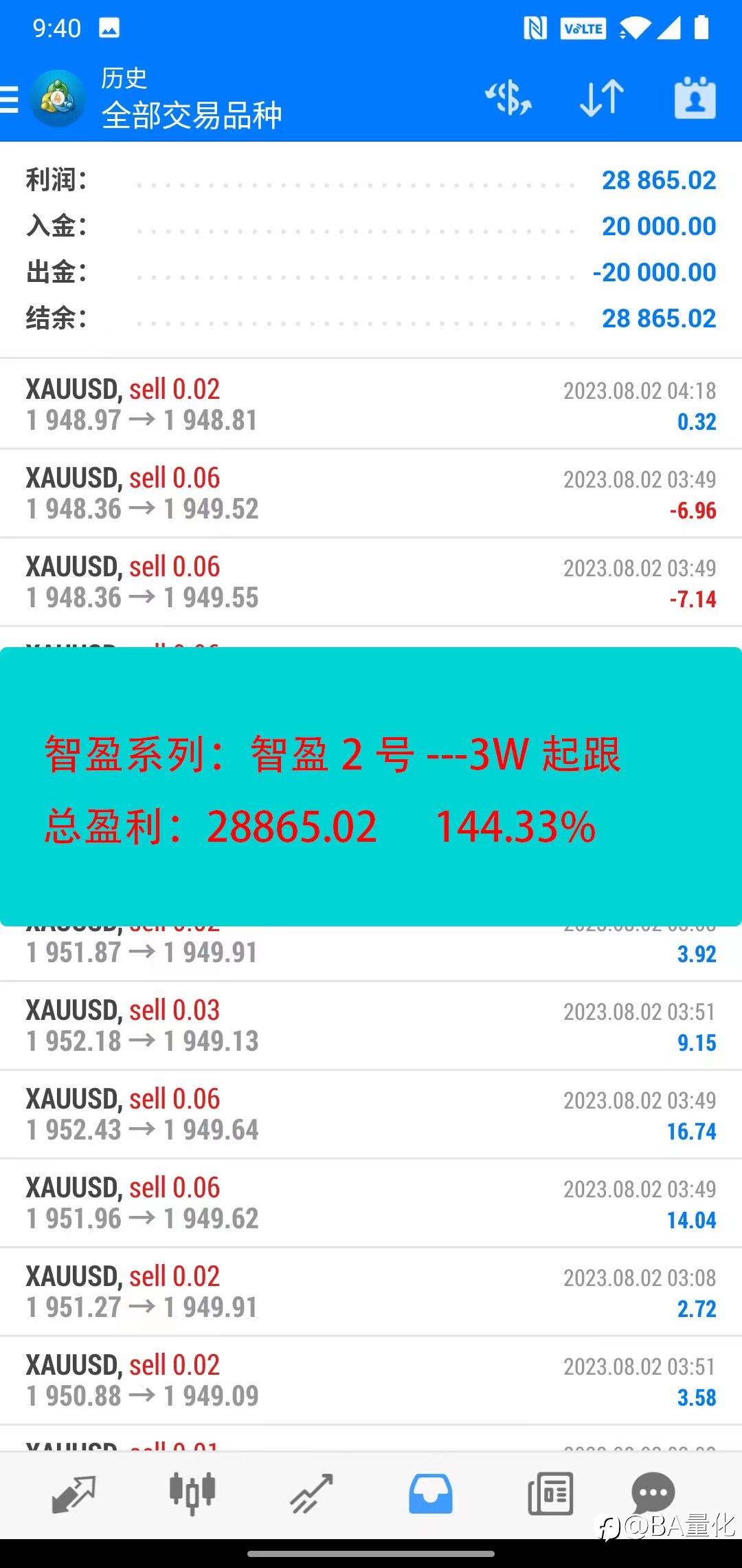 刚刺穿1950.00美元/盎司关口，最新报1950.06美元/盎